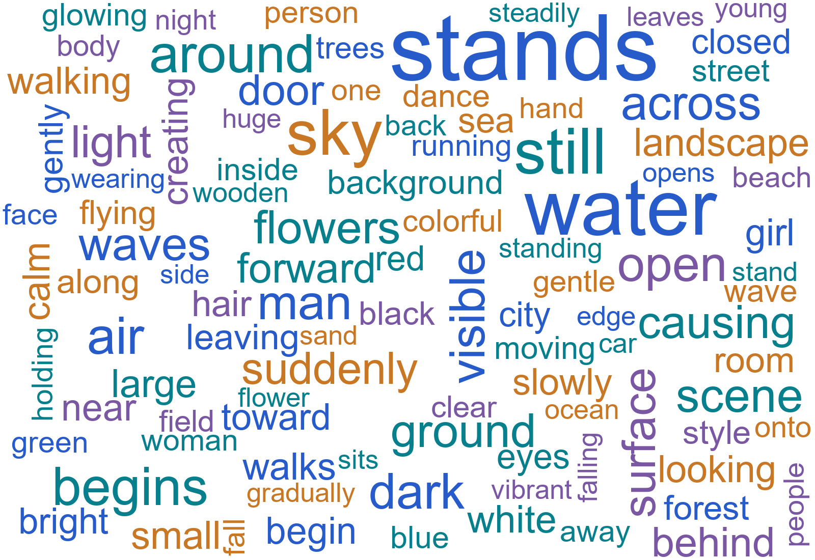 A word cloud calculated from the original generation prompts in OETGBench.